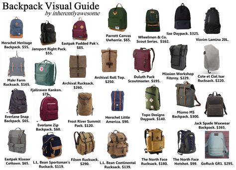 A Backpack Visual Guide: 28 Possibilities to Consider. Male Fashion Advice, Cool School Bags, Knapsack Bag, Outfits Baggy, Tech Backpack, College Bags, Back Bag, Nike Accessories, Quality Handbags