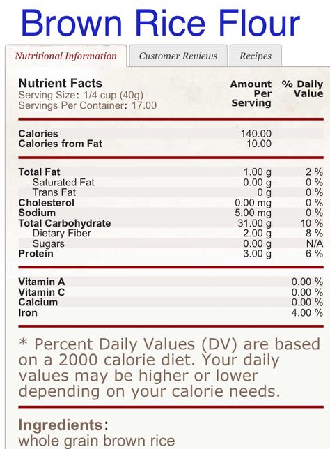 Brown Rice Flour Nutrition Facts   ________________________________  1/2 Cup = 280 Calories, 2 Fat, 62 Carb, 6 Protein ________________________________   1 Cup = 560 Calories, 4 Fat, 124 Carbs, 12 Protein  ________________________________ Brown Rice Nutrition Facts, Long Grain Brown Rice, Rice Flower, Food Nutrition Facts, Whole Grain Rice, Nutrition Facts Label, Brown Rice Flour, Nutrition Labels, Rice Cakes