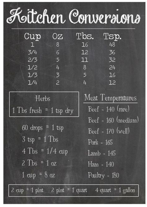 Kitchen Conversions Chalkboard Printable {MoreLikeHome.net} Farm Kitchen Ideas, Kitchen Cheat Sheets, Baking Conversion Chart, Kitchen Conversion Chart, Kitchen Printables, Cooking Conversions, Baking Conversions, Whimsical Kitchen, Conversion Chart Kitchen