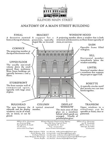 Anatomy of a Main Street building by rllayman, via Flickr Architecture Elements, Street Building, Retail Facade, Storefront Design, Building Renovation, Chicago Architecture, Commercial Building, Commercial Architecture, Building Facade