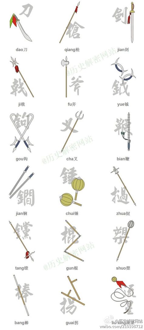 Four Guardians Chinese, Traditional Chinese Armor, Chinese Dao Swords, Chinese Jian Swords, Chinese Drawing Traditional, Chinese Polearms, Polearm Designs, Shane 1953, Chinese Broadsword