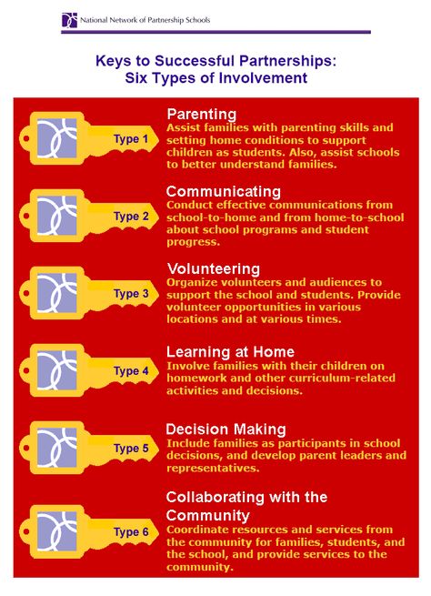 “@Joe_Mazza: Epstein's 6 Types of Parent Involvement for Successful Partnerships—> RT @GaDOEParents: pic.twitter.com/bG5w4p7Q18 #twuzz Parent Teacher Partnership, Family Involvement, Parenting Types, Keys To Success, Parent Involvement, Parenting Plan, Success In Life, Parenting Videos, Parent Communication