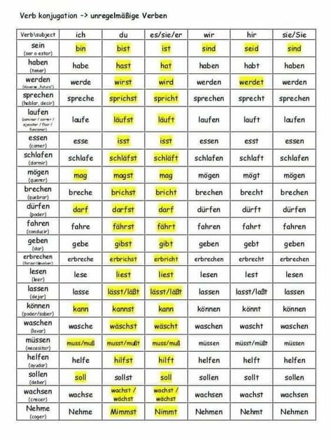 German Phrases Learning, Deutsch Language, Foreign Language Teaching, German Study, German Phrases, Learning German, German Grammar, Personal Pronouns, Spelling Worksheets