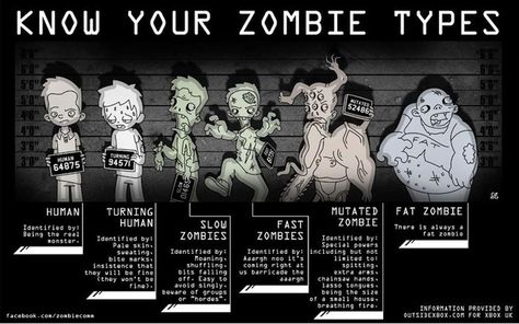 Zombie . Typing. ... Zombie Types, Apocalypse Tips, Zombie Apocalypse Tips, Zombies Apocalypse Survival, Types Of Zombies, Zombies Apocalypse, Zombie Survivor, Real Zombies, Zombie Zone