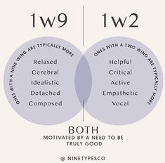 1w2 Vs 1w9: (A Comparative Analysis) - PsychReel Enneagram 3w2, 3 Enneagram, Type 7 Enneagram, Type 5 Enneagram, Type 6 Enneagram, Enneagram Type One, Enneagram Type 3, Enneagram Type 2, Enneagram 3