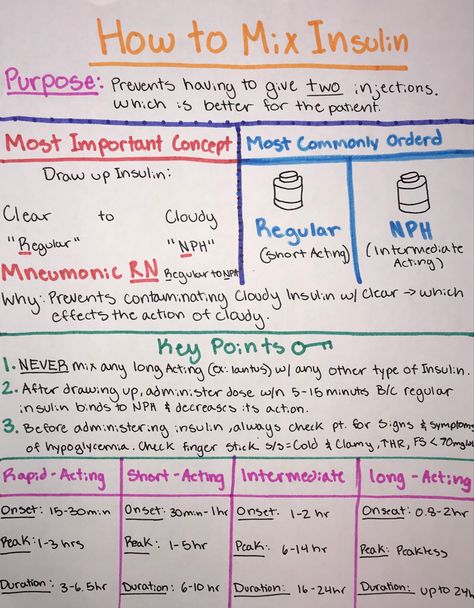 Intro To Nursing Notes, Registered Nurse Study Notes, Renal Nursing Notes, Lpn Nursing Notes, Nurse Study Notes Aesthetic, Pharmacodynamics Notes, Oncology Nursing Notes, Nursing School Flashcards, Nursing Basics Notes