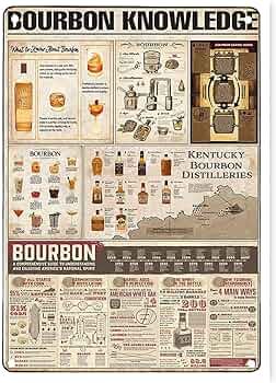 Amazon.com: Vintage Metal Sign Bourbon Knowledge Tin Sign Vintage Bar Cafe Club Wall Decoration Plaque 8x12 Inch Infographic Iron Painting: Posters & Prints Bourbon Tasting, Bourbon Bar, Gift Wine, Cigars And Whiskey, Bourbon Barrel, Vertical Poster, Custom Metal Signs, Alcohol Drink Recipes, Alcohol Recipes