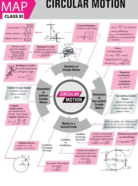 Circular motion Formula Motion In 1d Formula Sheet, Kinematics Formula Sheet Class 11, Physics Class 12 Formula, Circular Motion Physics Notes, Kinematics Physics Formula, Circular Motion Physics, Physics Notes Class 9 Motion, Science Formulas, Motion Physics