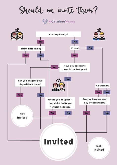 So you've added everyone to your guest list, but its way over your venue capacity! We've created this quick guide to help you reduce your guest list. Check out the website for FREE-to-use Wedding Planning tools to streamline your planning. Wedding Suppliers List, Wedding Planning Timeline Printable, Wedding Guest Guide, Zelda Wedding, Free Wedding Planner, Wedding Planning Tools, Scotland Wedding, Wedding Planning Timeline, Wedding Countdown