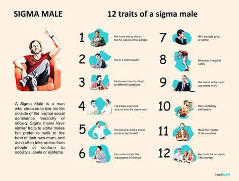 The lone wolf: 14 characteristics of sigma males Sigma Woman, Alpha Male Traits, Sigma Males, Sigma Female, Lone Wolf Quotes, Fearless Quotes, The Lone Wolf, Alpha Males, Wolf Quotes