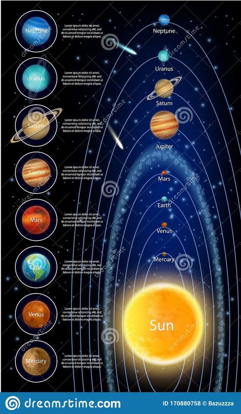 Solar System Diagram, Solar System Pictures, Solar System Images, Solar System Facts, Solar System Wallpaper, Solar System Activities, Mercury Venus Earth Mars, Solar System For Kids, System Wallpaper