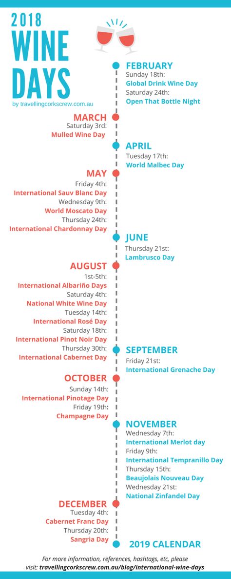 International Wine Days Calendar 2018 - Travelling Corkscrew National Food Day Calendar, National Food Day, Wine Library, Drink Wine Day, Malbec Wine, Food Knowledge, Wine Variety, National Day Calendar, Day Calendar