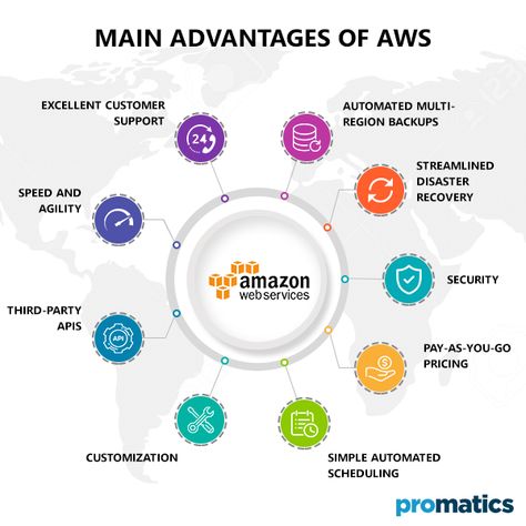 Aws Certification, Amazon Web Services, Tech Gadget, Science Engineering, Computer Science Engineering, Mobile Application Development, Cloud Services, Application Development, Cloud Computing