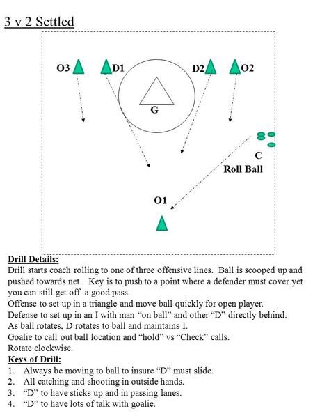 Wall Ball Workout Lacrosse, Indoor Lacrosse Drills, Girls Lacrosse Drills, Womens Lacrosse Drills, Lacrosse Goalie Drills, Lacrosse Tips, Lax Drills, Lacrosse Defense, Lacrosse Drills