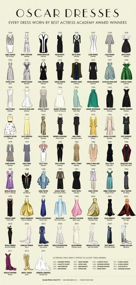 Oscar Dresses: Every Dress Worn By Best Actress Academy Award Winners Vestidos Oscar, Best Oscar Dresses, Fesyen Islam, Oscar Gowns, Best Actress Oscar, Projek Menjahit, Oscar Dresses, Fashion Vocabulary, Armani Prive