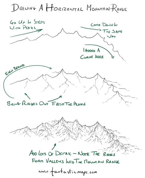 It's been  a week of mountain ranges - I was asked for an east-west mountain range tutorial (rather than north-south). Here's the walkthrough, with particular note to the valleys. #fantasy #map #tutorial Map Tutorial, Fantasy Map Making, Fantasy World Map, Mountain Drawing, Drawn Map, Mountain Ranges, Fantasy Map, Poses References, Landscape Drawings