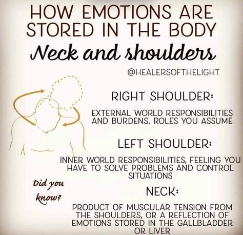 Stored Emotions, Body Chart, Body Wisdom, Shoulder Tension, Emotion Chart, Calming Techniques, Cupping Therapy, Parts Of The Body, Writing Therapy