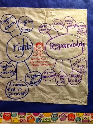 This would be fun to make with your students because you could let the kids have input on what they believe rights are versus responsibility. This could be done with many different topics also. This puts the students in control and can include many different ideas. Rights And Responsibilities Anchor Chart, Rights And Responsibilities Grade 2, Teaching Children Respect, Rights Respecting Schools, Class Charter, Social Studies Communities, Teaching Kids Respect, Teaching Government, Third Grade Social Studies