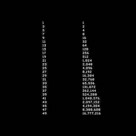 +2 vs. x2 | Foundation Power Of Compounding, Job Vacancies, Job Career, 1 Of 1, Career Opportunities, Blockchain Technology, Career, Foundation, Log In