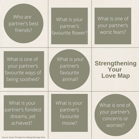 Gottman Marriage, Making Marriage Work, Gottman Method, Love Map, Self Care Bullet Journal, Psychology Quotes, Relationship Building, Relationship Coach, Favourite Colour