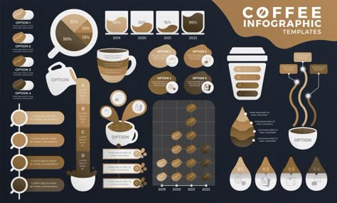 Coffee Infographic Design, Coffee Infographic Posters, Beer Infographic, I Love Coffe, Coffee Infographic, Infographic Business, Infographic Design Layout, Vintage Menu, Infographic Poster