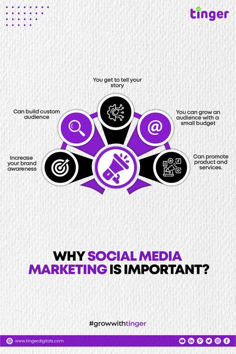 Why Social Media Marketing is important?   #socialmedia #marketing #socialmediamarketing #digitalmarketing #instagram #branding #business #marketingdigital #seo #design Why Social Media Marketing Is Important, Erp Software Creative Ads, Tips Creative Ads, Social Media Infographic Design, Seo Design, Instagram Mockup, Office Creative, Digital Advertising Design, Instagram Branding Design