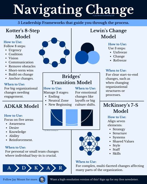 Jay Mount on LinkedIn: Here's how to succeed during change:

Facing a Major Shift?

Working extra… | 46 comments Change Management Strategy, Change Management Plan, Change Management Models, Effective Leadership Skills, Work Infographic, Change Leadership, Organizational Development, Good Leadership Skills, Employee Development