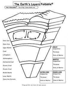 The Earth's Layers Foldable Worksheet Foldable Worksheet, Science Foldables, Earth Science Lessons, Earth Layers, 7th Grade Science, 8th Grade Science, Language Arts Teacher, 4th Grade Science, 6th Grade Science