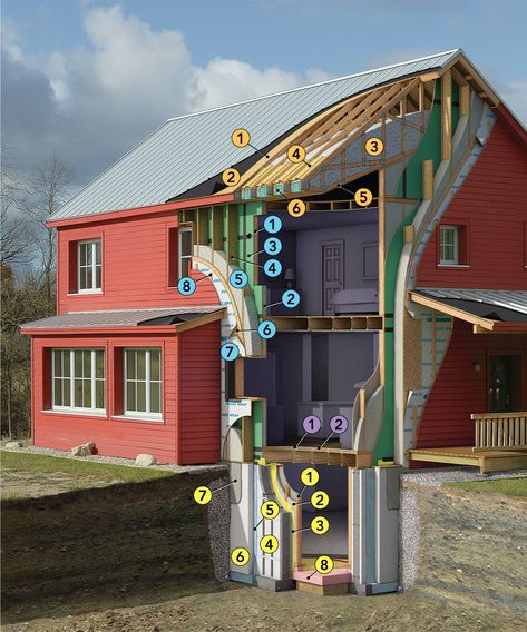 Cold-Climate Collaboration for an Energy-Smart Home - Fine Homebuilding Roof Sheathing, Heat Recovery Ventilation, Home Insulation, Solar House, Passive House, Energy Efficient Homes, Stud Walls, Eco House, Green Building