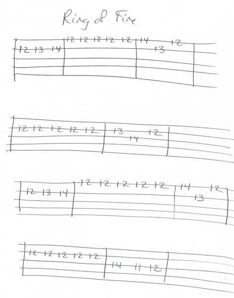 Ring of Fire - Intro Lick - Banjo TAB in G Banjo Tabs Easy, Learning Banjo, Banjo Chords, Guitar Things, Banjo Tabs, Guitar Tabs Acoustic, Banjo Lessons, Guitar Tabs For Beginners, Banjo Music