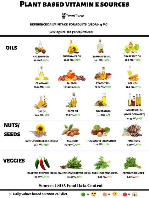 Plant based vitamin e rich foods D: Learn more about plant based vitamin e foods, body functions, deficiency symptoms, toxicity, recommended intake of vitamin e. #veganfacts #nutritiontips #vitamine #veganbeginner #fromgreens Foods High In Vitamin E, Vitamin D Foods Vegetarian, Vitamin E Foods, Vegan Motivation, Vitamin D Foods, Deficiency Symptoms, Body Functions, Vegan Facts, Vegan Blog