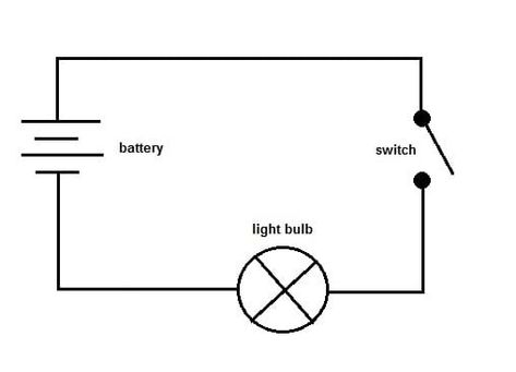 A figure shows a simple circuit diagram with a battery, an open switch, and a light bulb. Electricity Lessons, Circuit Components, Schematic Diagram, Simple Circuit, Diagram Design, Windows System, Dune Buggy, Circuit Diagram, Hands On Activities