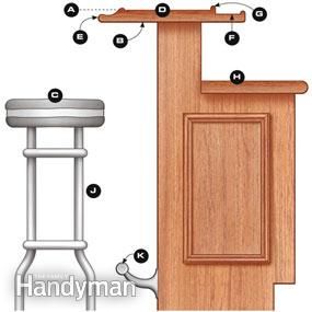 http://www.familyhandyman.com/woodworking/projects/how-to-build-a-bar/view-all  Bar dimensions:  42 inch high Bar stool: 30 inch high Depth - 16 - 20 inches  Overhand: 8 inches for comfort Build A Bar, Wood Bar Top, Bar Deco, Homemade Bar, Bar Sala, Bar Plans, Basement Bar Designs, Diy Home Bar, Kursi Bar