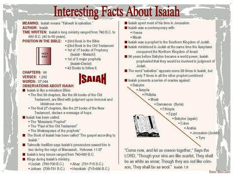 Interesting Facts about Isaiah Romans Bible Study, Bible Highlights, Biblical Timeline, Christian Logo, Romans Bible, Bible Charts, Bible Overview, Inductive Bible Study, Bible Books