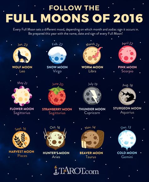 Tarot.com is a Daily Insight Group Site Full Moon Calendar, Moon Names, Oh My Goddess, Moon Calendar, Moon Setting, Wolf Moon, Pink Moon, The Full Moon, Midnight Sun