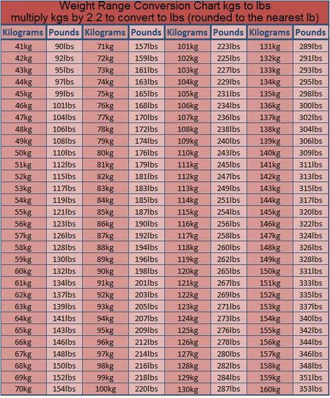 Conversion chart kg to lbs Kg To Lbs Chart, Pounds To Kilograms Conversion, Sneakerhead Bedroom, Weight Conversion Chart, Weight Charts For Women, Nurse Skills, Weight Conversion, Metric Conversion Chart, Cooking Conversions