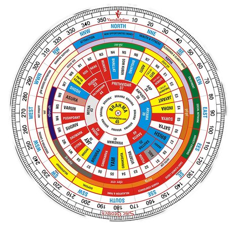 Feng Shui Bagua, Devi Images Hd, Jyotish Astrology, Shri Yantra, Astrology Remedy, Calendar Craft, Photo Frame Wallpaper, Computer Basic, Sigil Magic