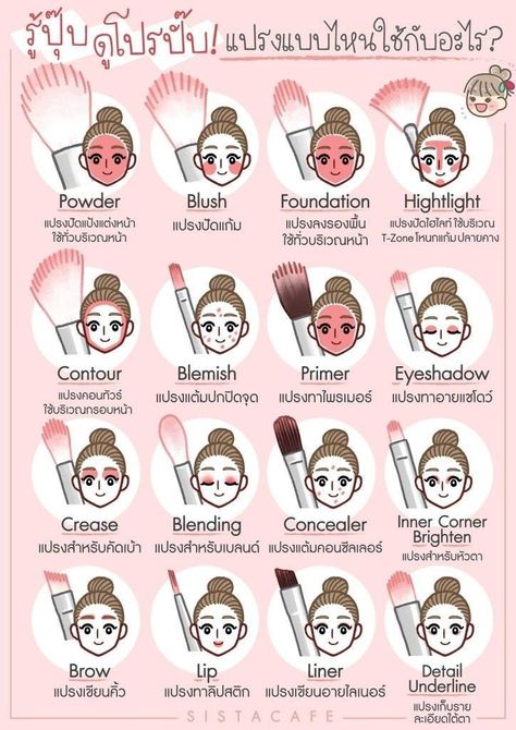 Membentuk Alis, Asian Makeup Tutorials, Makeup Brushes Guide, Learn Makeup, Simple Makeup Tips, Doll Eye Makeup, Korean Eye Makeup, Makeup Tuts, Beauty Makeup Tutorial