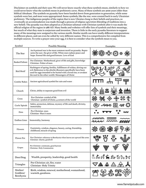 Polish Symbols And Meanings, Pysanky Tattoo, Polish Symbols, Ukrainian Painting, Ukrainian Symbols, Pysanky Eggs Pattern, Spring Art Projects, Pattern Meaning, Easter Egg Art