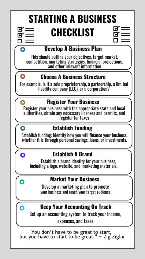 SUMMARY CHECKLIST FOR STARTING A BUSINESS - NEED MORE IDEAS FOR ACTUAL STRATEGIES - FIND FULL DETAILS INSIDE THE BUSINESS PLAN. Checklist For New Business, Business Plans Ideas, Franchise Business Plan, Opening A Business Checklist, Business Plan Example Ideas, Starting A Marketing Business, Steps To Starting A Business, Steps To Creating A Business, First Steps To Starting A Business