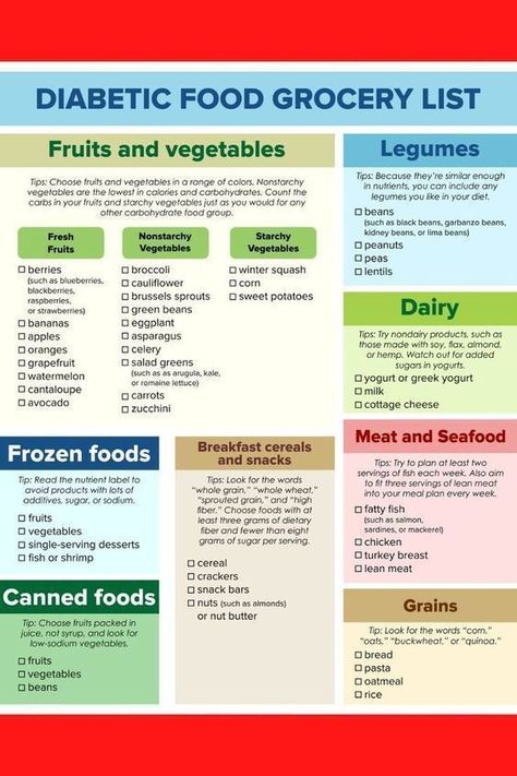 diabetic food grocery list Food Grocery List, Prediabetic Diet, Healthy Recipes For Diabetics, Food Grocery, Slim Diet, Blood Sugar Diet, Carbohydrates Food, Blood Sugar Management, Healthy Snacks For Diabetics