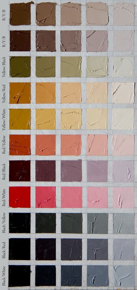 Zorn Palette, Oil Painting Tips, Art Theory, Artist Palette, Art Instructions, Painting Lessons, Painting Process, Rembrandt, Teaching Art