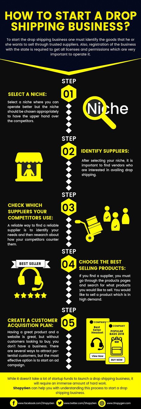 How to start a drop shipping business? Best guidance tips for New entrepreneurs. Drop Servicing, Eureka Moment, Drop Shipping Business, Infographic Marketing, Search Engine Marketing, Seo Optimization, Business Infographic, Seo Marketing, Drop Shipping