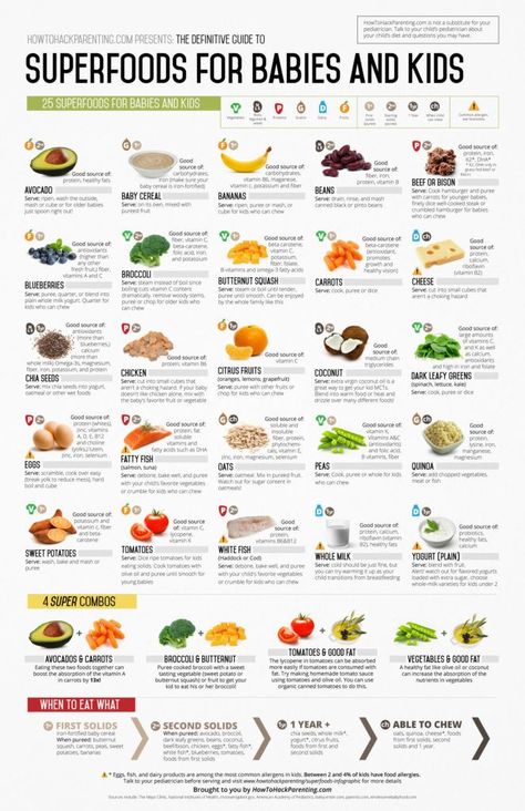 HowToHackParenting's Definitive Guide to Superfoods for Babies and Kids Baby Food Guide, Uppfostra Barn, Fingerfood Baby, Baby Led Weaning First Foods, Baby Solid Food, Diy Baby Food, Baby Food Chart, Easy Baby Food Recipes, Baby Cereal