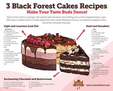 Black Forest Cake Recipes Infographic - Cuckoo Forest Sponge Chocolate Cake, Easy Black Forest Cake, Black Forest Cake Decoration, Forest Cakes, Black Forest Cake Easy, Easy Sponge Cake Recipe, Black Forest Cake Recipe, Cake Recipes At Home, Cake Recepies