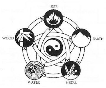 Chinese Alchemy, Pagan Magick, Chinese Element, Super Powers Art, Shamanic Healing, Mean To Be, 5 Elements, Akashic Records, Fifth Element