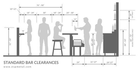 Design Tips For Planning A Commercial Bar Layout | ESP Metal Products & Crafts Commercial Bar Layout, Furniture Measurements, Coffee Bar Table, Home Bar Plans, Basement Bar Design, Plan 2d, Bar Flooring, Bar Dimensions, Bar Plans