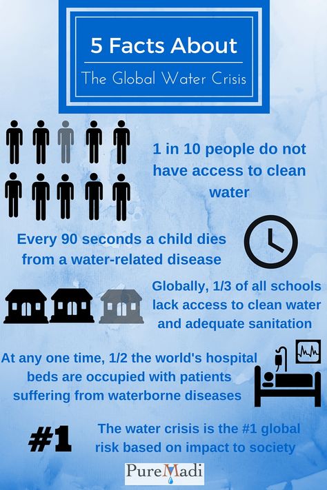 5 Facts About the Global Water Crisis Water Crisis Infographic, Water Conservation Projects, Facts About Water, Water Campaign, Save Water Save Life, Ways To Save Water, Global Studies, Water Facts, Environmentally Friendly Living