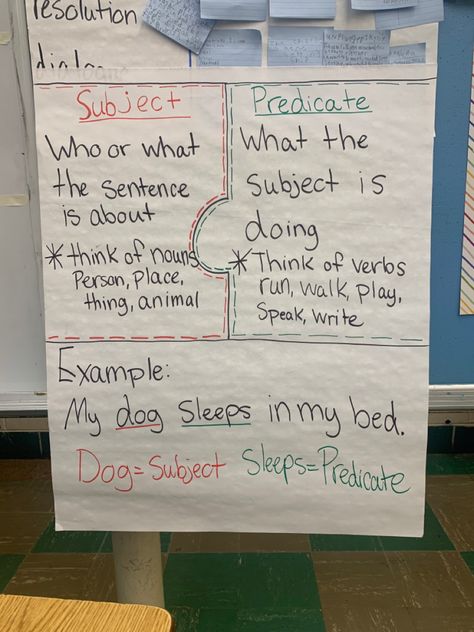 I created this anchor chart to help my students understand that a sentence needs two parts to complete the puzzle Subject And Predicate Anchor Chart, Predicate Anchor Chart, Sentence Anchor Chart, Parts Of A Sentence, Subject And Predicate, Types Of Sentences, Resource Room, A Sentence, Anchor Chart