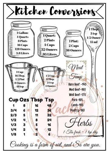 Free Cooking Measurement Conversion Chart (1) Cooking Conversion Chart Printable, Measuring Equivalents, Recipe Conversion Chart, Kitchen Measurements Chart, Conversion Chart Printable, Cooking Conversion Chart, Baking Conversion Chart, Recipe Conversions, Measurement Conversion Chart